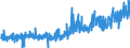 CN 3215 /Exports /Unit = Prices (Euro/ton) /Partner: Bulgaria /Reporter: Eur27_2020 /3215:Printing Ink, Writing or Drawing ink and Other Inks, Whether or not Concentrated or Solid