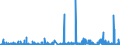 CN 3215 /Exports /Unit = Prices (Euro/ton) /Partner: Libya /Reporter: Eur27_2020 /3215:Printing Ink, Writing or Drawing ink and Other Inks, Whether or not Concentrated or Solid