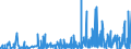 CN 3215 /Exports /Unit = Prices (Euro/ton) /Partner: Chad /Reporter: Eur27_2020 /3215:Printing Ink, Writing or Drawing ink and Other Inks, Whether or not Concentrated or Solid