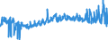 CN 32 /Exports /Unit = Prices (Euro/ton) /Partner: Ireland /Reporter: Eur27_2020 /32:Tanning or Dyeing Extracts; Tannins and Their Derivatives; Dyes, Pigments and Other Colouring Matter; Paints and Varnishes; Putty and Other Mastics; Inks