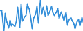 KN 32 /Exporte /Einheit = Preise (Euro/Tonne) /Partnerland: Ver.koenigreich(Nordirland) /Meldeland: Eur27_2020 /32:Gerb- und FarbstoffauszÜge; Tannine und Ihre Derivate; Farbstoffe, Pigmente und Andere Farbmittel; Anstrichfarben und Lacke; Kitte; Tinten