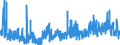 KN 32 /Exporte /Einheit = Preise (Euro/Tonne) /Partnerland: Island /Meldeland: Eur27_2020 /32:Gerb- und FarbstoffauszÜge; Tannine und Ihre Derivate; Farbstoffe, Pigmente und Andere Farbmittel; Anstrichfarben und Lacke; Kitte; Tinten