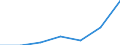 KN 32 /Exporte /Einheit = Preise (Euro/Tonne) /Partnerland: Schweiz /Meldeland: Eur27 /32:Gerb- und FarbstoffauszÜge; Tannine und Ihre Derivate; Farbstoffe, Pigmente und Andere Farbmittel; Anstrichfarben und Lacke; Kitte; Tinten