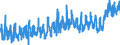 KN 32 /Exporte /Einheit = Preise (Euro/Tonne) /Partnerland: Oesterreich /Meldeland: Eur27_2020 /32:Gerb- und FarbstoffauszÜge; Tannine und Ihre Derivate; Farbstoffe, Pigmente und Andere Farbmittel; Anstrichfarben und Lacke; Kitte; Tinten