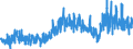 KN 32 /Exporte /Einheit = Preise (Euro/Tonne) /Partnerland: Andorra /Meldeland: Eur27_2020 /32:Gerb- und FarbstoffauszÜge; Tannine und Ihre Derivate; Farbstoffe, Pigmente und Andere Farbmittel; Anstrichfarben und Lacke; Kitte; Tinten