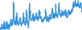 KN 32 /Exporte /Einheit = Preise (Euro/Tonne) /Partnerland: Kasachstan /Meldeland: Eur27_2020 /32:Gerb- und FarbstoffauszÜge; Tannine und Ihre Derivate; Farbstoffe, Pigmente und Andere Farbmittel; Anstrichfarben und Lacke; Kitte; Tinten