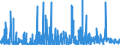 KN 32 /Exporte /Einheit = Preise (Euro/Tonne) /Partnerland: Burkina Faso /Meldeland: Eur27_2020 /32:Gerb- und FarbstoffauszÜge; Tannine und Ihre Derivate; Farbstoffe, Pigmente und Andere Farbmittel; Anstrichfarben und Lacke; Kitte; Tinten