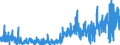 KN 32 /Exporte /Einheit = Preise (Euro/Tonne) /Partnerland: Kap Verde /Meldeland: Eur27_2020 /32:Gerb- und FarbstoffauszÜge; Tannine und Ihre Derivate; Farbstoffe, Pigmente und Andere Farbmittel; Anstrichfarben und Lacke; Kitte; Tinten