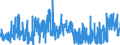 KN 32 /Exporte /Einheit = Preise (Euro/Tonne) /Partnerland: Gabun /Meldeland: Eur27_2020 /32:Gerb- und FarbstoffauszÜge; Tannine und Ihre Derivate; Farbstoffe, Pigmente und Andere Farbmittel; Anstrichfarben und Lacke; Kitte; Tinten