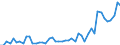 KN 33011210 /Exporte /Einheit = Preise (Euro/Tonne) /Partnerland: Frankreich /Meldeland: Eur27_2020 /33011210:SÃ¼ÃŸ- und BitterorangenÃ¶l, Terpenhaltig, Einschl. `konkrete` Oder `absolute` Ã–le (Ausg. OrangenblÃ¼tenÃ¶l)