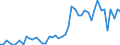KN 33011210 /Exporte /Einheit = Preise (Euro/Tonne) /Partnerland: Niederlande /Meldeland: Eur27_2020 /33011210:SÃ¼ÃŸ- und BitterorangenÃ¶l, Terpenhaltig, Einschl. `konkrete` Oder `absolute` Ã–le (Ausg. OrangenblÃ¼tenÃ¶l)