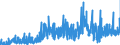 CN 33011210 /Exports /Unit = Prices (Euro/ton) /Partner: Netherlands /Reporter: Eur27_2020 /33011210:Terpenic Oils of Sweet and Bitter Orange, Incl. Concretes and Absolutes (Excl. Orange-flower Oil)