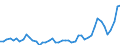 KN 33011210 /Exporte /Einheit = Preise (Euro/Tonne) /Partnerland: Deutschland /Meldeland: Eur27_2020 /33011210:SÃ¼ÃŸ- und BitterorangenÃ¶l, Terpenhaltig, Einschl. `konkrete` Oder `absolute` Ã–le (Ausg. OrangenblÃ¼tenÃ¶l)