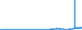 KN 33011210 /Exporte /Einheit = Preise (Euro/Tonne) /Partnerland: Deutschland /Meldeland: Eur27_2020 /33011210:Süß- und Bitterorangenöl, Terpenhaltig, Einschl. `konkrete` Oder `absolute` Öle (Ausg. Orangenblütenöl)