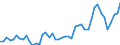 KN 33011210 /Exporte /Einheit = Preise (Euro/Tonne) /Partnerland: Italien /Meldeland: Eur27_2020 /33011210:SÃ¼ÃŸ- und BitterorangenÃ¶l, Terpenhaltig, Einschl. `konkrete` Oder `absolute` Ã–le (Ausg. OrangenblÃ¼tenÃ¶l)