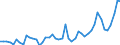 KN 33011210 /Exporte /Einheit = Preise (Euro/Tonne) /Partnerland: Ver.koenigreich /Meldeland: Eur27_2020 /33011210:SÃ¼ÃŸ- und BitterorangenÃ¶l, Terpenhaltig, Einschl. `konkrete` Oder `absolute` Ã–le (Ausg. OrangenblÃ¼tenÃ¶l)