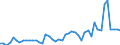 KN 33011210 /Exporte /Einheit = Preise (Euro/Tonne) /Partnerland: Irland /Meldeland: Eur27_2020 /33011210:SÃ¼ÃŸ- und BitterorangenÃ¶l, Terpenhaltig, Einschl. `konkrete` Oder `absolute` Ã–le (Ausg. OrangenblÃ¼tenÃ¶l)