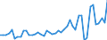 KN 33011210 /Exporte /Einheit = Preise (Euro/Tonne) /Partnerland: Daenemark /Meldeland: Eur27_2020 /33011210:SÃ¼ÃŸ- und BitterorangenÃ¶l, Terpenhaltig, Einschl. `konkrete` Oder `absolute` Ã–le (Ausg. OrangenblÃ¼tenÃ¶l)