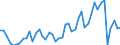 KN 33011210 /Exporte /Einheit = Preise (Euro/Tonne) /Partnerland: Griechenland /Meldeland: Eur27_2020 /33011210:SÃ¼ÃŸ- und BitterorangenÃ¶l, Terpenhaltig, Einschl. `konkrete` Oder `absolute` Ã–le (Ausg. OrangenblÃ¼tenÃ¶l)