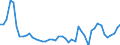 KN 33011210 /Exporte /Einheit = Preise (Euro/Tonne) /Partnerland: Portugal /Meldeland: Eur27_2020 /33011210:SÃ¼ÃŸ- und BitterorangenÃ¶l, Terpenhaltig, Einschl. `konkrete` Oder `absolute` Ã–le (Ausg. OrangenblÃ¼tenÃ¶l)
