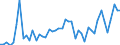 KN 33011210 /Exporte /Einheit = Preise (Euro/Tonne) /Partnerland: Spanien /Meldeland: Eur27_2020 /33011210:SÃ¼ÃŸ- und BitterorangenÃ¶l, Terpenhaltig, Einschl. `konkrete` Oder `absolute` Ã–le (Ausg. OrangenblÃ¼tenÃ¶l)