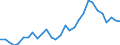 KN 33011210 /Exporte /Einheit = Preise (Euro/Tonne) /Partnerland: Belgien /Meldeland: Eur27_2020 /33011210:SÃ¼ÃŸ- und BitterorangenÃ¶l, Terpenhaltig, Einschl. `konkrete` Oder `absolute` Ã–le (Ausg. OrangenblÃ¼tenÃ¶l)
