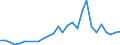 KN 33011210 /Exporte /Einheit = Preise (Euro/Tonne) /Partnerland: Luxemburg /Meldeland: Eur27_2020 /33011210:SÃ¼ÃŸ- und BitterorangenÃ¶l, Terpenhaltig, Einschl. `konkrete` Oder `absolute` Ã–le (Ausg. OrangenblÃ¼tenÃ¶l)