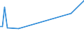 KN 33011210 /Exporte /Einheit = Preise (Euro/Tonne) /Partnerland: Ceuta /Meldeland: Eur27_2020 /33011210:SÃ¼ÃŸ- und BitterorangenÃ¶l, Terpenhaltig, Einschl. `konkrete` Oder `absolute` Ã–le (Ausg. OrangenblÃ¼tenÃ¶l)