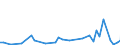 KN 33011210 /Exporte /Einheit = Preise (Euro/Tonne) /Partnerland: Island /Meldeland: Eur27_2020 /33011210:SÃ¼ÃŸ- und BitterorangenÃ¶l, Terpenhaltig, Einschl. `konkrete` Oder `absolute` Ã–le (Ausg. OrangenblÃ¼tenÃ¶l)