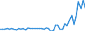KN 33011210 /Exporte /Einheit = Preise (Euro/Tonne) /Partnerland: Norwegen /Meldeland: Eur27_2020 /33011210:SÃ¼ÃŸ- und BitterorangenÃ¶l, Terpenhaltig, Einschl. `konkrete` Oder `absolute` Ã–le (Ausg. OrangenblÃ¼tenÃ¶l)