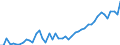 KN 33011210 /Exporte /Einheit = Preise (Euro/Tonne) /Partnerland: Schweden /Meldeland: Eur27_2020 /33011210:SÃ¼ÃŸ- und BitterorangenÃ¶l, Terpenhaltig, Einschl. `konkrete` Oder `absolute` Ã–le (Ausg. OrangenblÃ¼tenÃ¶l)