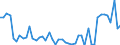 KN 33011210 /Exporte /Einheit = Preise (Euro/Tonne) /Partnerland: Finnland /Meldeland: Eur27_2020 /33011210:SÃ¼ÃŸ- und BitterorangenÃ¶l, Terpenhaltig, Einschl. `konkrete` Oder `absolute` Ã–le (Ausg. OrangenblÃ¼tenÃ¶l)