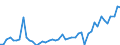 KN 33011210 /Exporte /Einheit = Preise (Euro/Tonne) /Partnerland: Oesterreich /Meldeland: Eur27_2020 /33011210:SÃ¼ÃŸ- und BitterorangenÃ¶l, Terpenhaltig, Einschl. `konkrete` Oder `absolute` Ã–le (Ausg. OrangenblÃ¼tenÃ¶l)