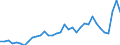 KN 33011210 /Exporte /Einheit = Preise (Euro/Tonne) /Partnerland: Schweiz /Meldeland: Eur27_2020 /33011210:SÃ¼ÃŸ- und BitterorangenÃ¶l, Terpenhaltig, Einschl. `konkrete` Oder `absolute` Ã–le (Ausg. OrangenblÃ¼tenÃ¶l)