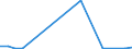 KN 33011210 /Exporte /Einheit = Preise (Euro/Tonne) /Partnerland: Andorra /Meldeland: Eur27_2020 /33011210:SÃ¼ÃŸ- und BitterorangenÃ¶l, Terpenhaltig, Einschl. `konkrete` Oder `absolute` Ã–le (Ausg. OrangenblÃ¼tenÃ¶l)