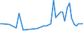 KN 33011210 /Exporte /Einheit = Preise (Euro/Tonne) /Partnerland: Malta /Meldeland: Eur27_2020 /33011210:SÃ¼ÃŸ- und BitterorangenÃ¶l, Terpenhaltig, Einschl. `konkrete` Oder `absolute` Ã–le (Ausg. OrangenblÃ¼tenÃ¶l)