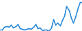 KN 33011210 /Exporte /Einheit = Preise (Euro/Tonne) /Partnerland: Tuerkei /Meldeland: Eur27_2020 /33011210:SÃ¼ÃŸ- und BitterorangenÃ¶l, Terpenhaltig, Einschl. `konkrete` Oder `absolute` Ã–le (Ausg. OrangenblÃ¼tenÃ¶l)