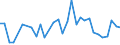 KN 33011210 /Exporte /Einheit = Preise (Euro/Tonne) /Partnerland: Estland /Meldeland: Eur27_2020 /33011210:SÃ¼ÃŸ- und BitterorangenÃ¶l, Terpenhaltig, Einschl. `konkrete` Oder `absolute` Ã–le (Ausg. OrangenblÃ¼tenÃ¶l)