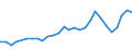 KN 33011210 /Exporte /Einheit = Preise (Euro/Tonne) /Partnerland: Lettland /Meldeland: Eur27_2020 /33011210:SÃ¼ÃŸ- und BitterorangenÃ¶l, Terpenhaltig, Einschl. `konkrete` Oder `absolute` Ã–le (Ausg. OrangenblÃ¼tenÃ¶l)