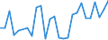 KN 33011210 /Exporte /Einheit = Preise (Euro/Tonne) /Partnerland: Litauen /Meldeland: Eur27_2020 /33011210:SÃ¼ÃŸ- und BitterorangenÃ¶l, Terpenhaltig, Einschl. `konkrete` Oder `absolute` Ã–le (Ausg. OrangenblÃ¼tenÃ¶l)