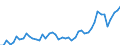 KN 33011210 /Exporte /Einheit = Preise (Euro/Tonne) /Partnerland: Polen /Meldeland: Eur27_2020 /33011210:SÃ¼ÃŸ- und BitterorangenÃ¶l, Terpenhaltig, Einschl. `konkrete` Oder `absolute` Ã–le (Ausg. OrangenblÃ¼tenÃ¶l)