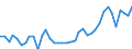 KN 33011210 /Exporte /Einheit = Preise (Euro/Tonne) /Partnerland: Tschechien /Meldeland: Eur27_2020 /33011210:SÃ¼ÃŸ- und BitterorangenÃ¶l, Terpenhaltig, Einschl. `konkrete` Oder `absolute` Ã–le (Ausg. OrangenblÃ¼tenÃ¶l)