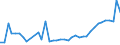 KN 33011210 /Exporte /Einheit = Preise (Euro/Tonne) /Partnerland: Slowakei /Meldeland: Eur27_2020 /33011210:SÃ¼ÃŸ- und BitterorangenÃ¶l, Terpenhaltig, Einschl. `konkrete` Oder `absolute` Ã–le (Ausg. OrangenblÃ¼tenÃ¶l)