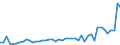 KN 33011210 /Exporte /Einheit = Preise (Euro/Tonne) /Partnerland: Ungarn /Meldeland: Eur27_2020 /33011210:SÃ¼ÃŸ- und BitterorangenÃ¶l, Terpenhaltig, Einschl. `konkrete` Oder `absolute` Ã–le (Ausg. OrangenblÃ¼tenÃ¶l)