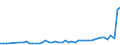 KN 33011210 /Exporte /Einheit = Preise (Euro/Tonne) /Partnerland: Rumaenien /Meldeland: Eur27_2020 /33011210:SÃ¼ÃŸ- und BitterorangenÃ¶l, Terpenhaltig, Einschl. `konkrete` Oder `absolute` Ã–le (Ausg. OrangenblÃ¼tenÃ¶l)