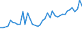 KN 33011210 /Exporte /Einheit = Preise (Euro/Tonne) /Partnerland: Bulgarien /Meldeland: Eur27_2020 /33011210:SÃ¼ÃŸ- und BitterorangenÃ¶l, Terpenhaltig, Einschl. `konkrete` Oder `absolute` Ã–le (Ausg. OrangenblÃ¼tenÃ¶l)