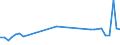KN 33011210 /Exporte /Einheit = Preise (Euro/Tonne) /Partnerland: Albanien /Meldeland: Eur27_2020 /33011210:SÃ¼ÃŸ- und BitterorangenÃ¶l, Terpenhaltig, Einschl. `konkrete` Oder `absolute` Ã–le (Ausg. OrangenblÃ¼tenÃ¶l)