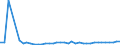 KN 33011210 /Exporte /Einheit = Preise (Euro/Tonne) /Partnerland: Ukraine /Meldeland: Eur27_2020 /33011210:SÃ¼ÃŸ- und BitterorangenÃ¶l, Terpenhaltig, Einschl. `konkrete` Oder `absolute` Ã–le (Ausg. OrangenblÃ¼tenÃ¶l)