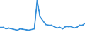 KN 33011210 /Exporte /Einheit = Preise (Euro/Tonne) /Partnerland: Weissrussland /Meldeland: Eur27_2020 /33011210:SÃ¼ÃŸ- und BitterorangenÃ¶l, Terpenhaltig, Einschl. `konkrete` Oder `absolute` Ã–le (Ausg. OrangenblÃ¼tenÃ¶l)