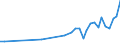 KN 33011210 /Exporte /Einheit = Preise (Euro/Tonne) /Partnerland: Moldau /Meldeland: Eur27_2020 /33011210:SÃ¼ÃŸ- und BitterorangenÃ¶l, Terpenhaltig, Einschl. `konkrete` Oder `absolute` Ã–le (Ausg. OrangenblÃ¼tenÃ¶l)